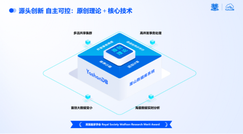 欧陆娱乐官方：点“数”成金|YashanDB亮相金融信息技术应用创新交流会